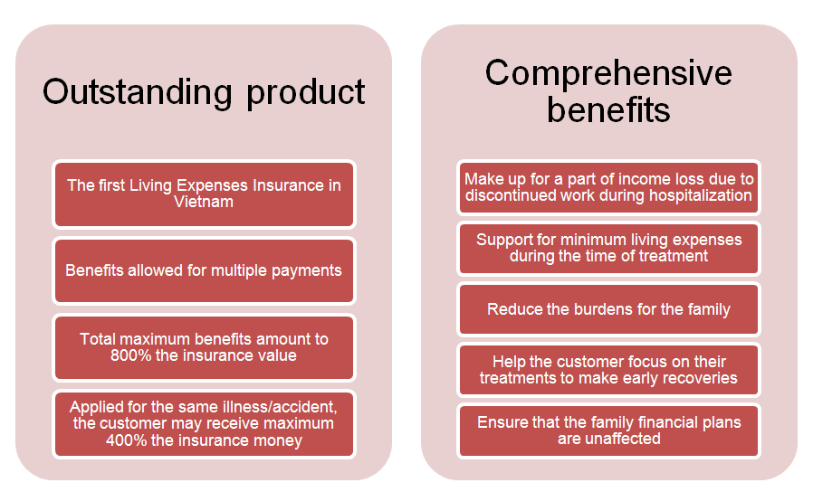 Living Expenses Insurance